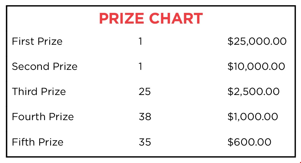 Powerball Power Payout Chart